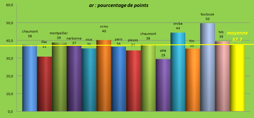 [Ligue A] Stats 2023-2024   - Page 2 Capt4242