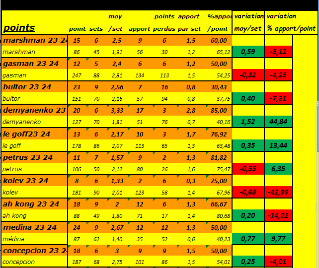 [Ligue A] Stats 2023-2024   - Page 3 Capt4247