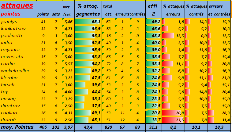 [Ligue A] Stats 2023-2024   - Page 3 Capt4262