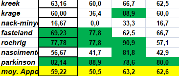 [Ligue A] Stats 2023-2024   - Page 3 Capt4298