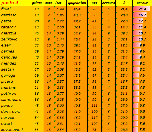 [Ligue A] Stats 2023-2024   - Page 3 Capt4321