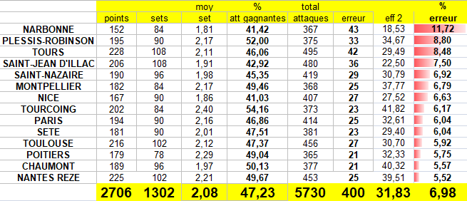 [Ligue A] Stats 2023-2024   - Page 3 Capt4325