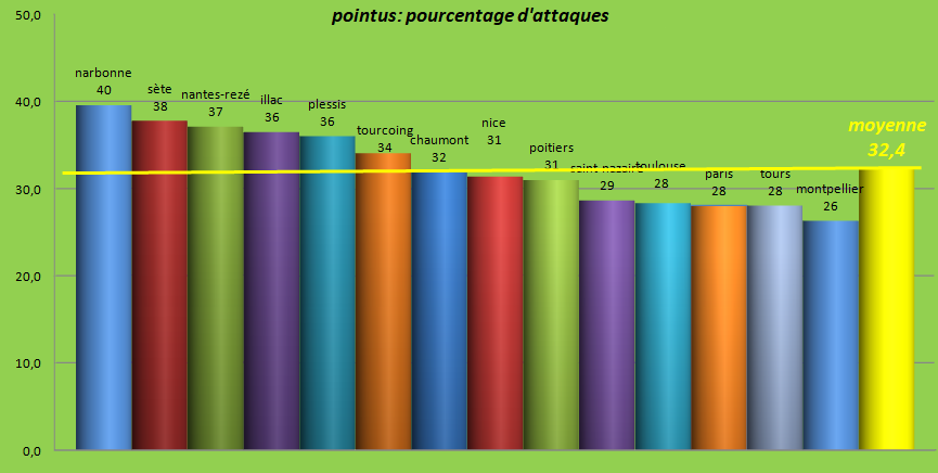 [Ligue A] Stats 2023-2024   - Page 3 Capt4328