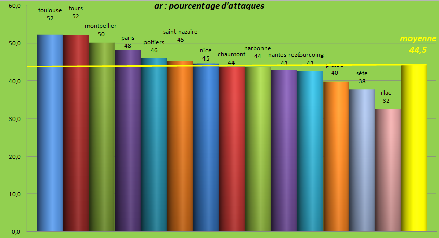 [Ligue A] Stats 2023-2024   - Page 3 Capt4329