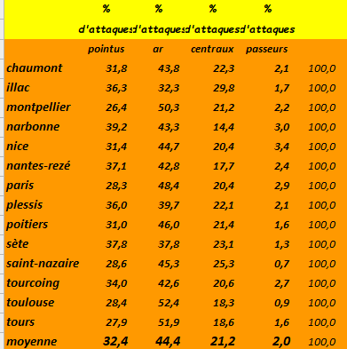 [Ligue A] Stats 2023-2024   - Page 3 Capt4342