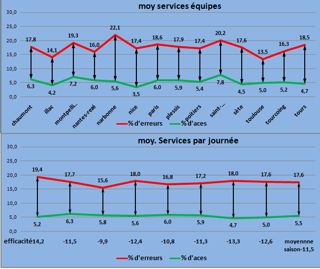 [Ligue A] Stats 2023-2024   - Page 5 Capt4455