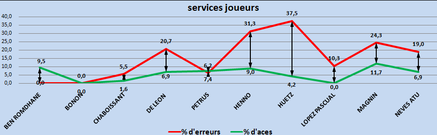 [Ligue A] Stats 2023-2024   - Page 5 Capt4458