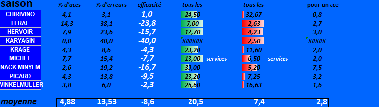 [Ligue A] Stats 2023-2024   - Page 5 Capt4462