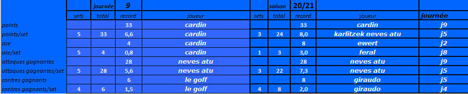 [Ligue A] Stats 2023-2024   - Page 6 Capt4490