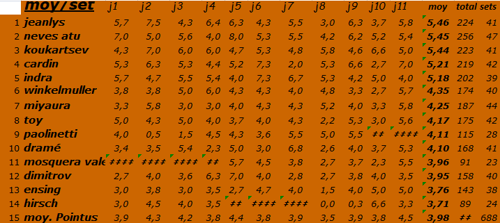 [Ligue A] Stats 2023-2024   - Page 7 Capt4542