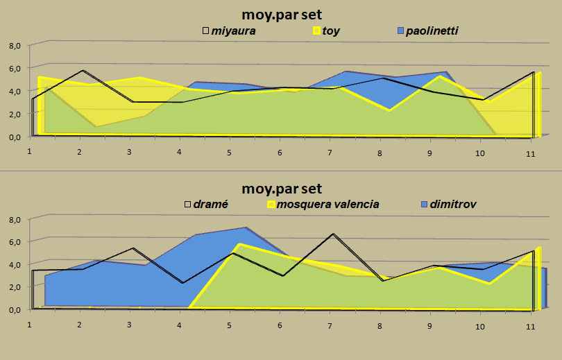 [Ligue A] Stats 2023-2024   - Page 7 Capt4543