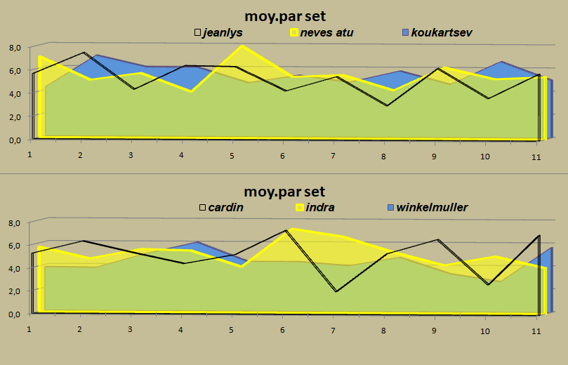 [Ligue A] Stats 2023-2024   - Page 7 Capt4544