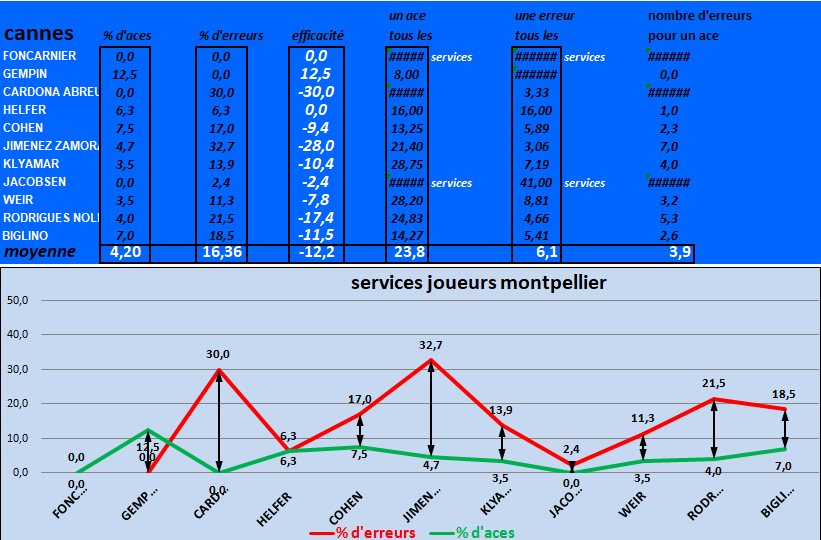 [Ligue B] Stats 2023/2024 - Page 2 Capt4613