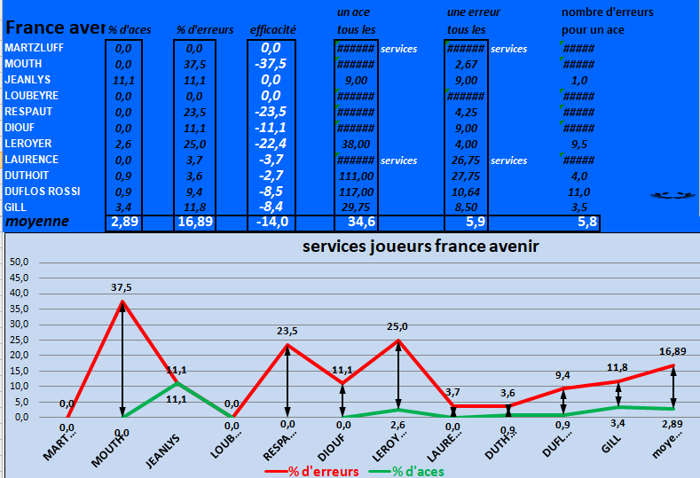 [Ligue B] Stats 2023/2024 - Page 2 Capt4614