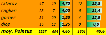 [Ligue A] Stats 2023-2024   - Page 9 Capt4689