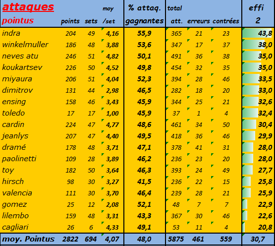 [Ligue A] Stats 2023-2024   - Page 9 Capt4698