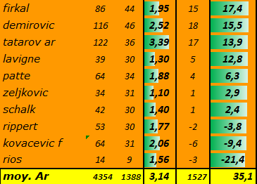 [Ligue A] Stats 2023-2024   - Page 9 Capt4699