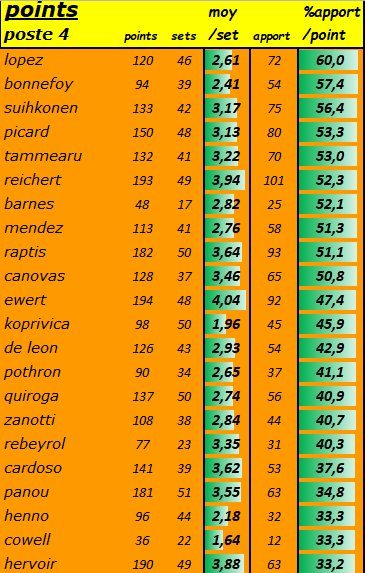 [Ligue A] Stats 2023-2024   - Page 9 Capt4700