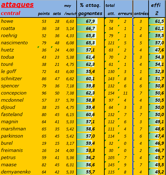 [Ligue A] Stats 2023-2024   - Page 9 Capt4714