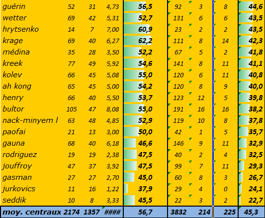 [Ligue A] Stats 2023-2024   - Page 9 Capt4715