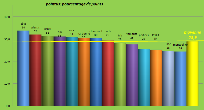 [Ligue A] Stats 2023-2024   - Page 9 Capt4733