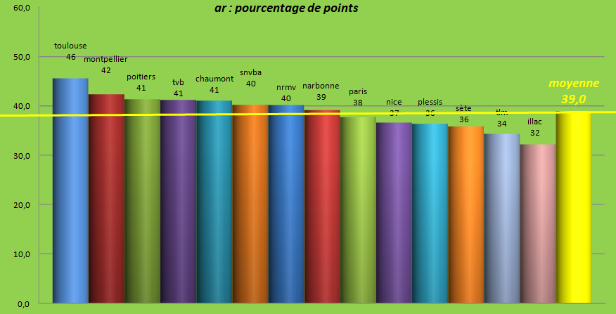 [Ligue A] Stats 2023-2024   - Page 9 Capt4734