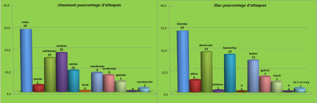 [Ligue A] Stats 2023-2024   - Page 9 Capt4739