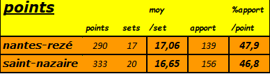 [Ligue A] 17ème journée  Capt4789