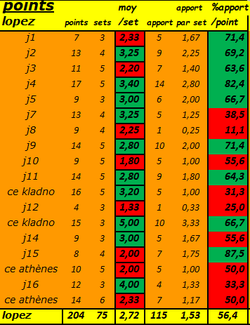 [CEV Cup et Challenge Cup] Saison 2023-2024 - Page 8 Capt4797