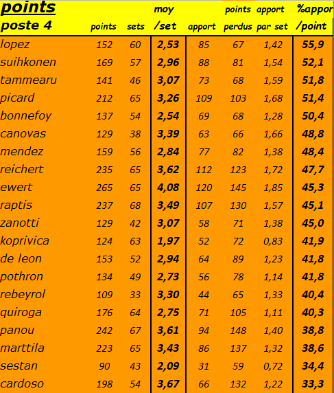 [Ligue A] Stats 2023-2024   - Page 11 Capt4813