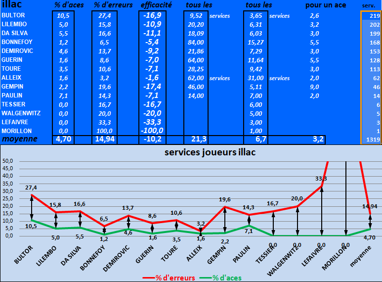 [Ligue A] Stats 2023-2024   - Page 11 Capt4824