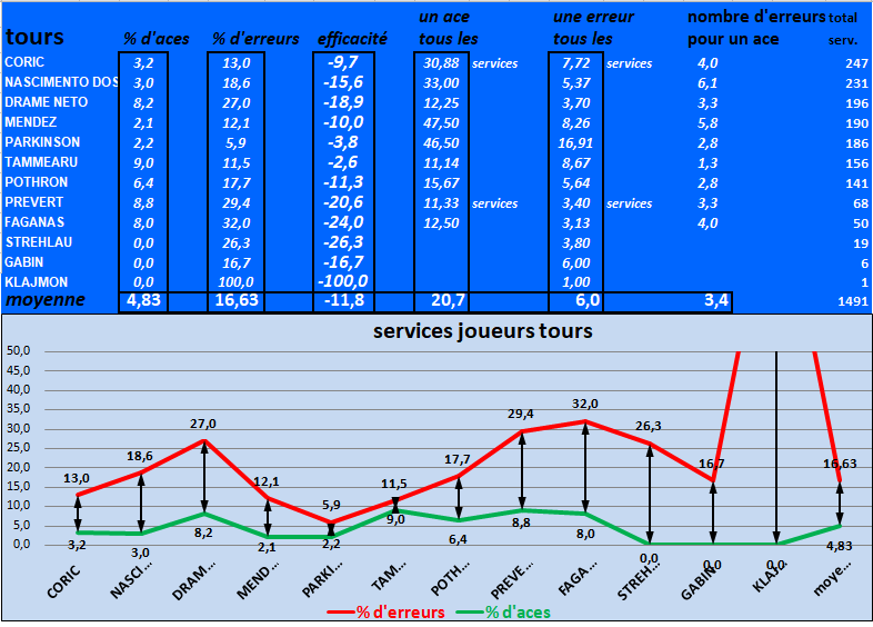 [Ligue A] Stats 2023-2024   - Page 11 Capt4838