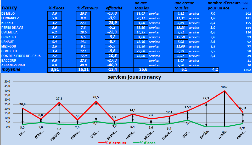 [Ligue B] Stats 2023/2024 - Page 2 Capt4849