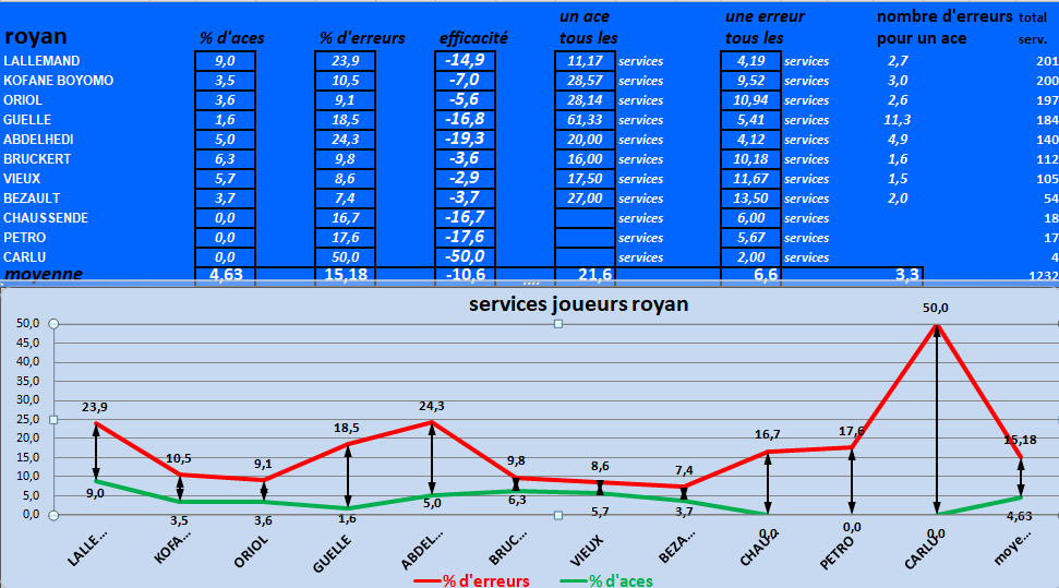 [Ligue B] Stats 2023/2024 - Page 2 Capt4856