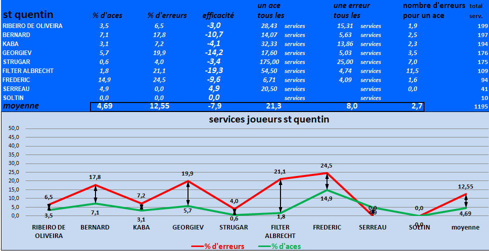 [Ligue B] Stats 2023/2024 - Page 2 Capt4857