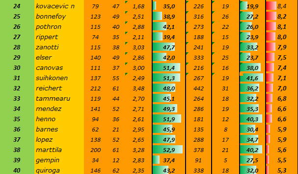 [Ligue A] Stats 2023-2024   - Page 11 Capt4875