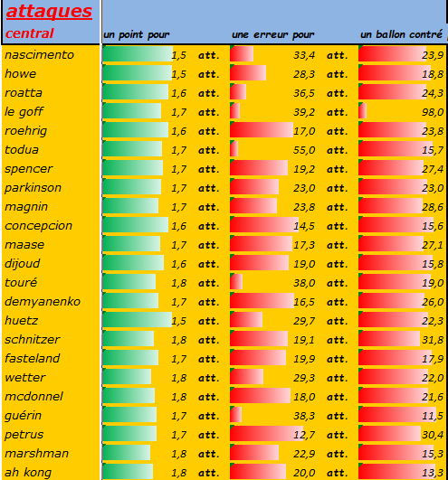 [Ligue A] Stats 2023-2024   - Page 12 Capt4951