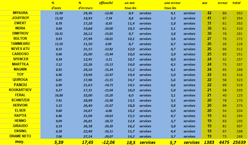 [Ligue A] Stats 2023-2024   - Page 15 Capt5016