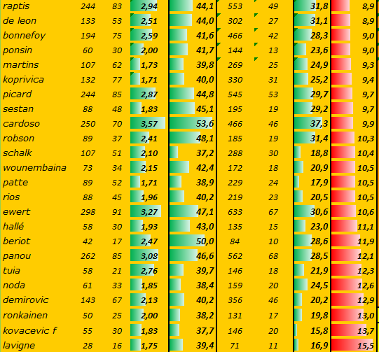 [Ligue A] Stats 2023-2024   - Page 15 Capt5030