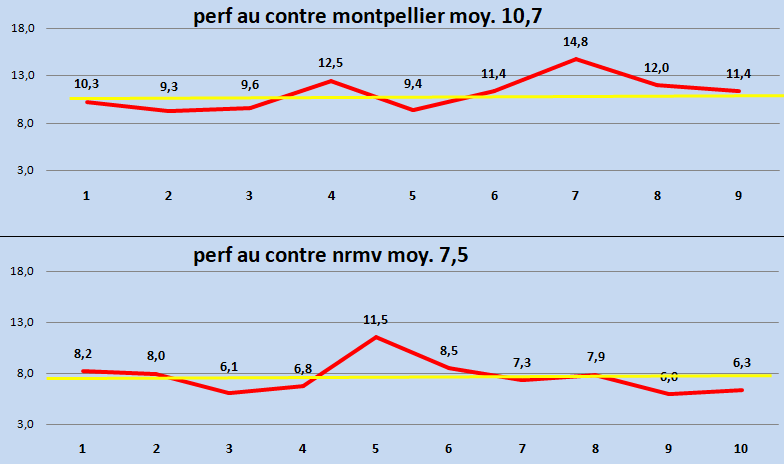 [Ligue A] Stats 2023-2024   - Page 16 Capt5069