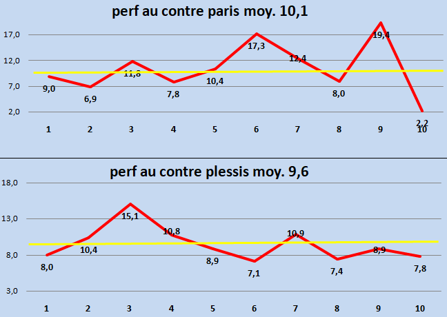 [Ligue A] Stats 2023-2024   - Page 16 Capt5070