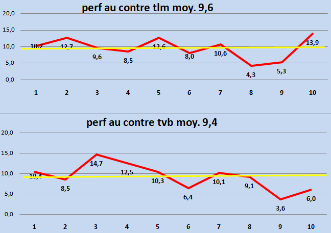 [Ligue A] Stats 2023-2024   - Page 16 Capt5073