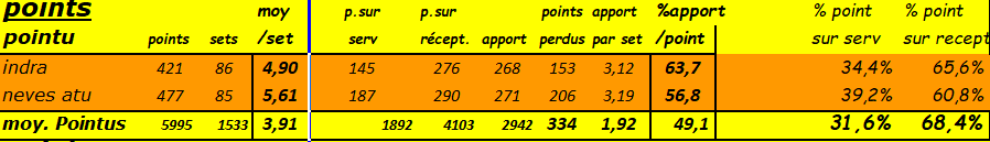 [Ligue A] Stats 2023-2024   - Page 16 Capt5078