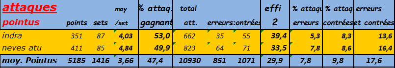 [Ligue A] Stats 2023-2024   - Page 16 Capt5081