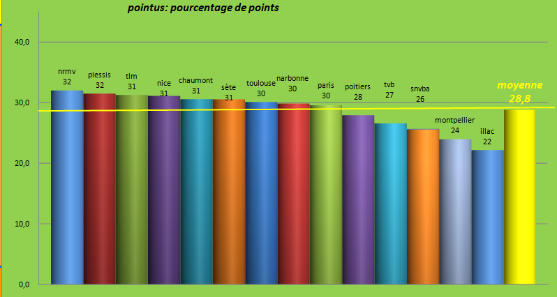 [Ligue A] Stats 2023-2024   - Page 16 Capt5097