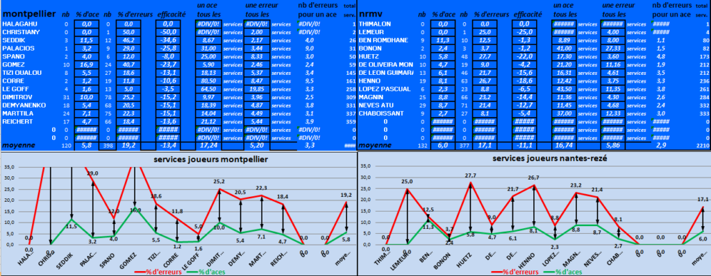 [Ligue A] Stats 2023-2024   - Page 17 Capt5122