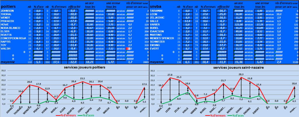 [Ligue A] Stats 2023-2024   - Page 17 Capt5128