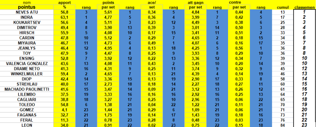 [Ligue A] Stats 2023-2024   - Page 17 Capt5131