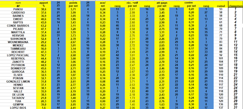 [Ligue A] Stats 2023-2024   - Page 17 Capt5133