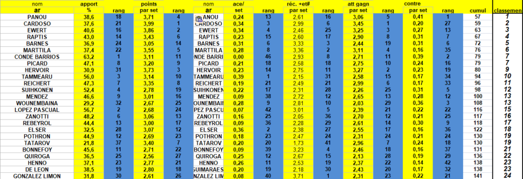 [Ligue A] Stats 2023-2024   - Page 17 Capt5139